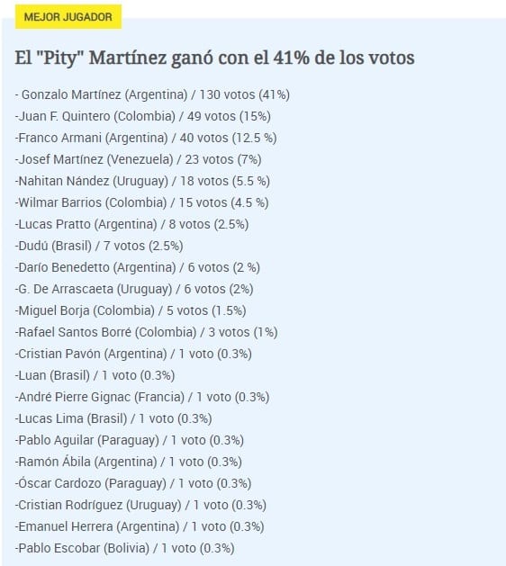 Gonzalo “Pity” Martínez es el Rey de América