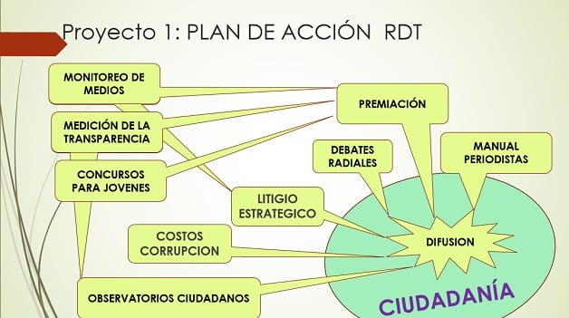 Proyectan controles para mayor transparencia y rendición de cuentas del Estado