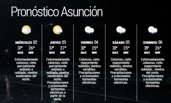 Anuncian jornada calurosa e inestable