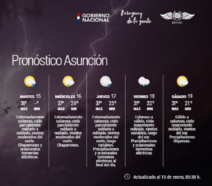 Anuncian martes caluroso e inestable