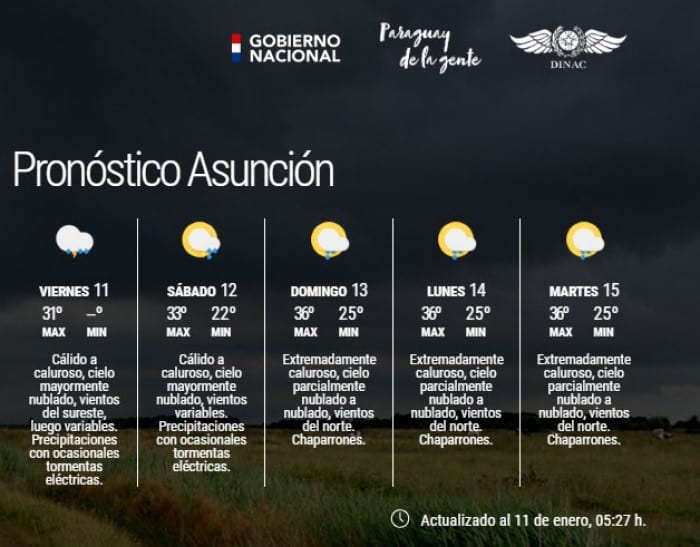 Anuncian lluvias y humedad para este viernes