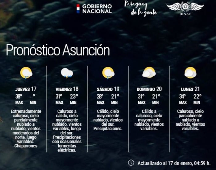 Anuncian jueves extremadamente caluroso