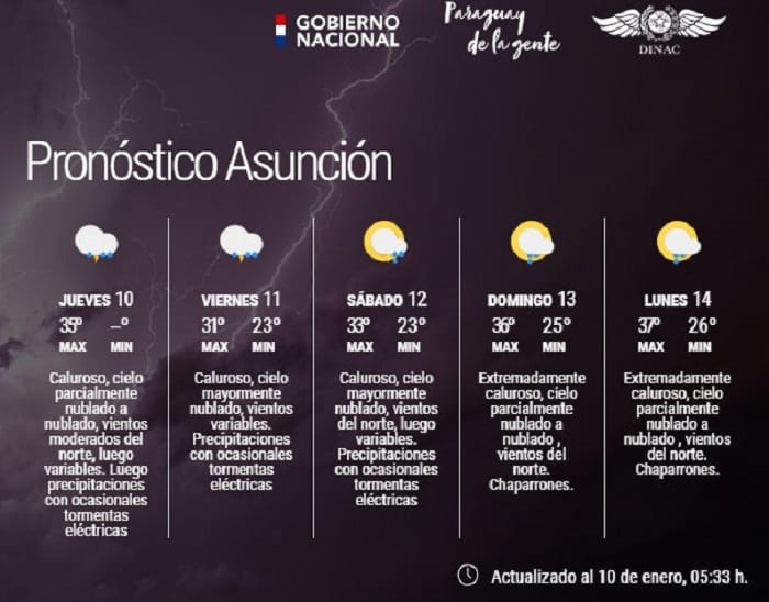 Anuncian lluvias y tormentas eléctricas a partir de este jueves