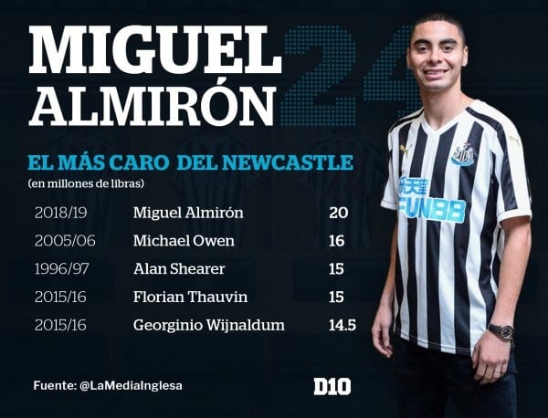 Almirón es el fichaje más caro de la historia del Newcastle