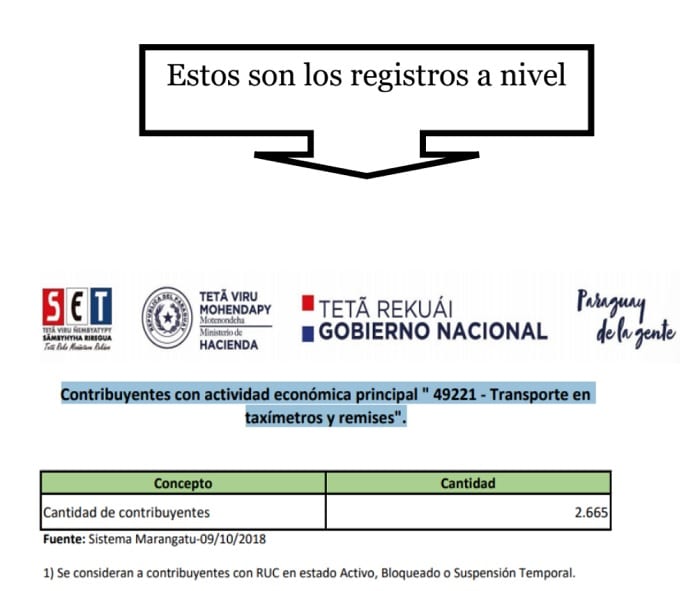 Investigación revela alta evasión de taxistas