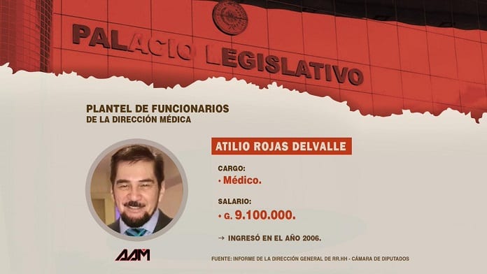 Los 10 salarios más altos del “mini hospital” de Diputados