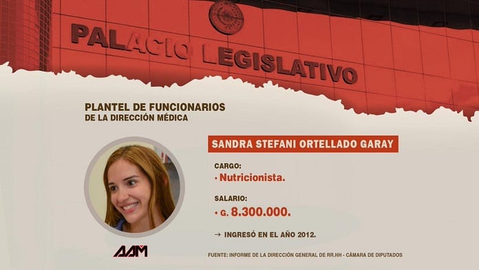 Los 10 salarios más altos del “mini hospital” de Diputados