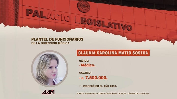 Los 10 salarios más altos del “mini hospital” de Diputados