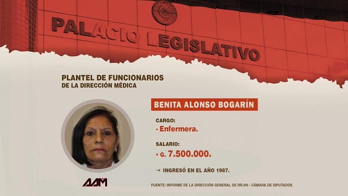 Los 10 salarios más altos del “mini hospital” de Diputados