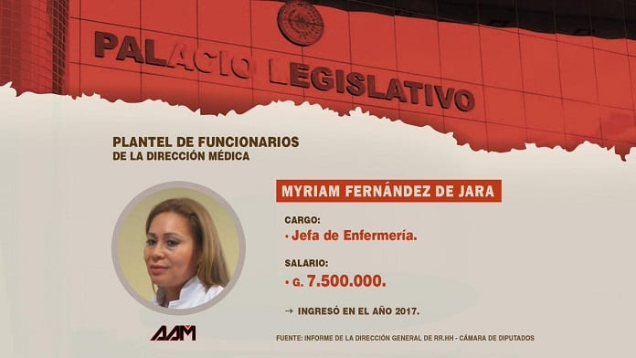 Los 10 salarios más altos del “mini hospital” de Diputados