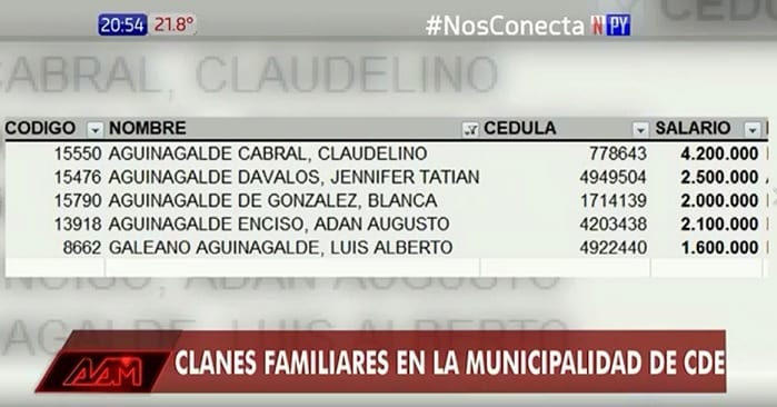 10 datos sobre los “clanes familiares” que amasan millones en la comuna esteña