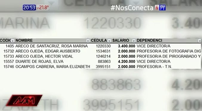 10 datos sobre los “clanes familiares” que amasan millones en la comuna esteña