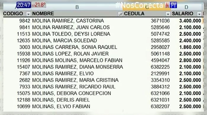 10 datos sobre los “clanes familiares” que amasan millones en la comuna esteña