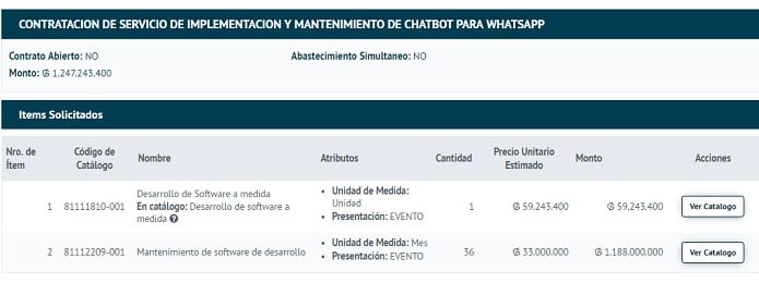 IPS pretende gastar más de G. 1.200 millones en un “Chatbot”