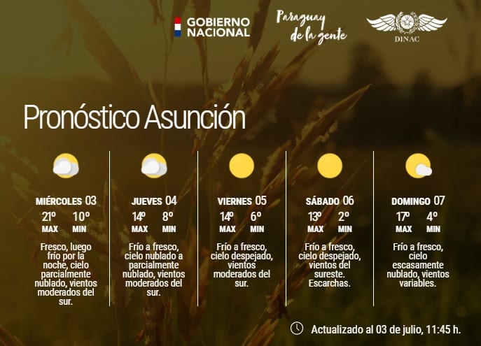 Pronostican mínimas de 0 grados para el sábado