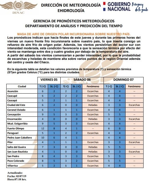 Pronostican mínimas de 0 grados para el sábado