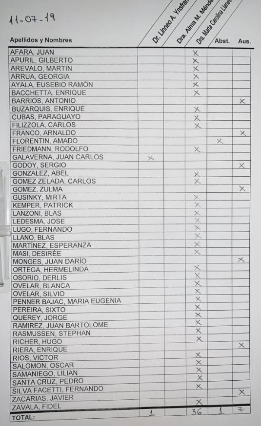 Senadores eligen a Llanes para integrar la Corte