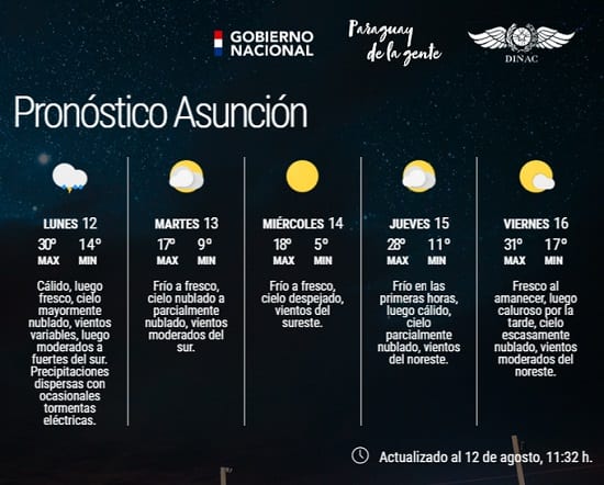 Anuncian lluvias con ingreso de frente frío