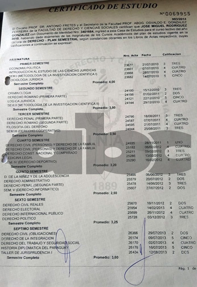 Joselo se lanzaba como asesor, pero ni terminó la facultad
