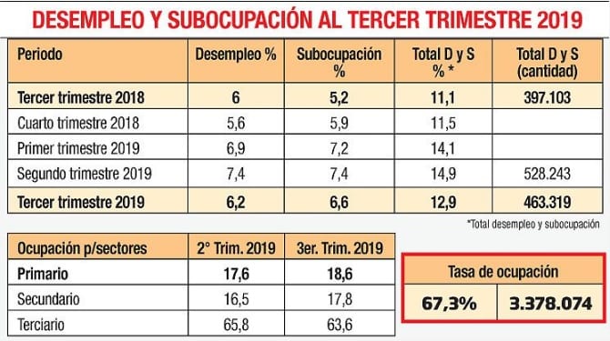 Abdo Benítez “celebra” reducción del desempleo