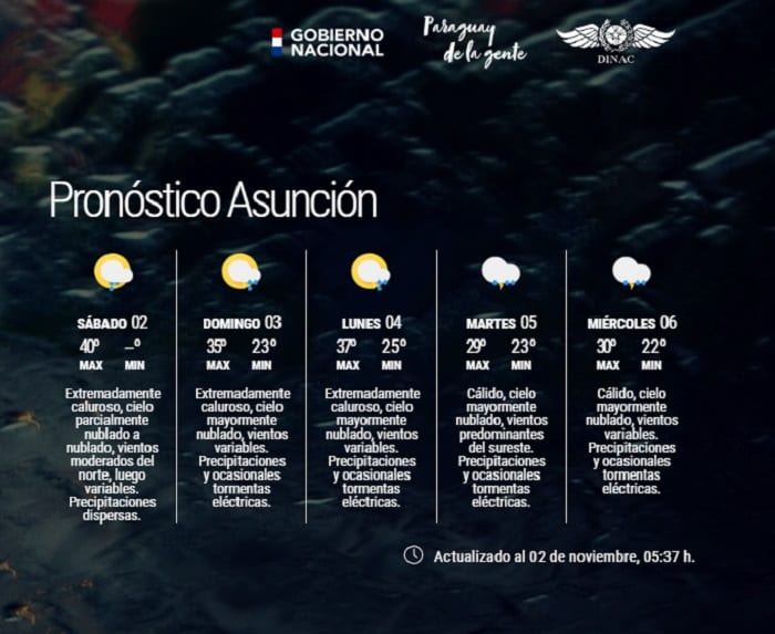 Anuncian tormentas eléctricas para la noche de este sábado