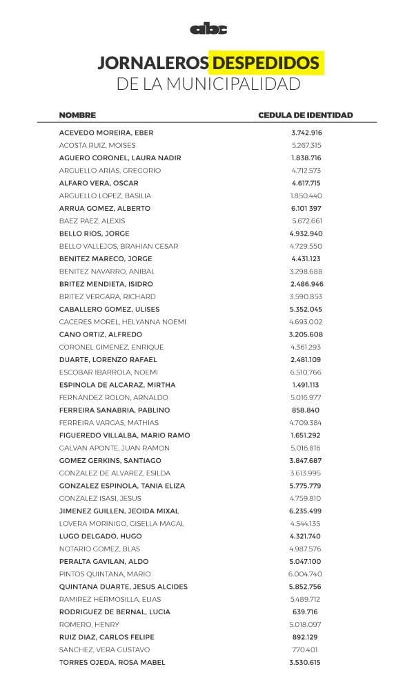 Filtran lista de funcionarios desvinculados de la Municipalidad de Asunción