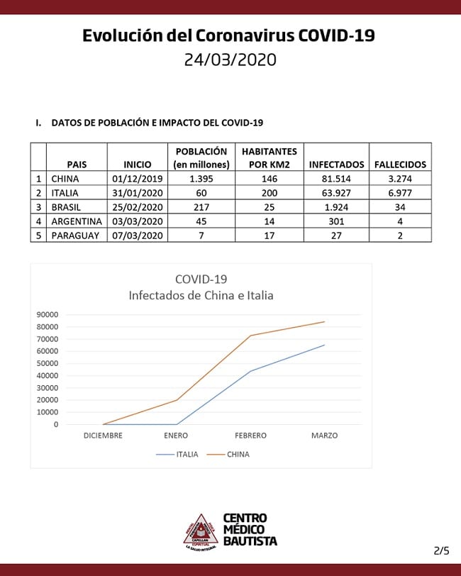 Cuarentena debe extenderse a 90 días, sugiere estudio