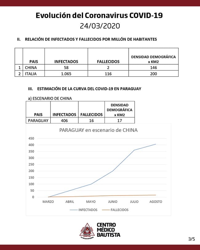 Cuarentena debe extenderse a 90 días, sugiere estudio