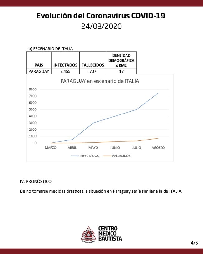 Cuarentena debe extenderse a 90 días, sugiere estudio
