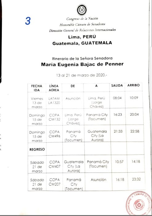 Bajac recibió más de G. 2 millones por día de viático