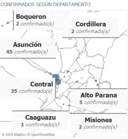Nuevos casos se concentran en Asunción y Central