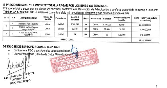 Mazzoleni justifica millonarias adjudicaciones a empresas de la misma familia