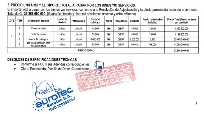Mazzoleni justifica millonarias adjudicaciones a empresas de la misma familia