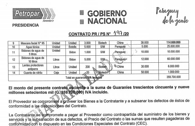 Petropar compró agua tónica por valor de G. 25 millones, denuncian
