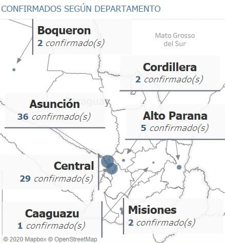 Casos de coronavirus aumentan en Asunción, Central y Alto Paraná