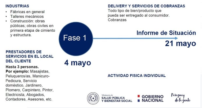 “Cuarentena inteligente” inicia el 4 de mayo