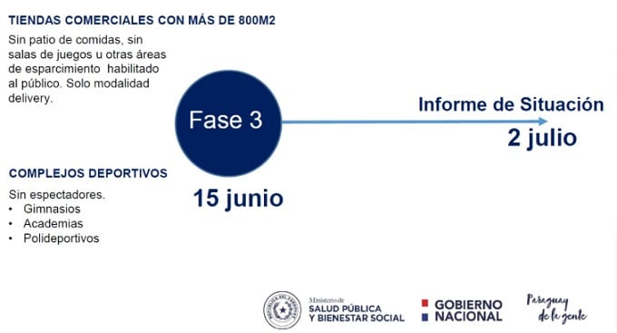 “Cuarentena inteligente” inicia el 4 de mayo