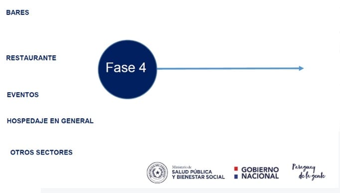 “Cuarentena inteligente” inicia el 4 de mayo