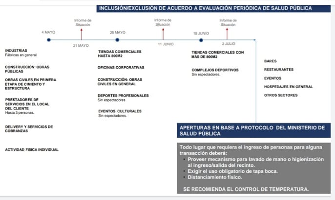 “Cuarentena inteligente” inicia el 4 de mayo