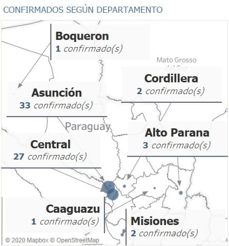 Boquerón registra su primer caso de coronavirus