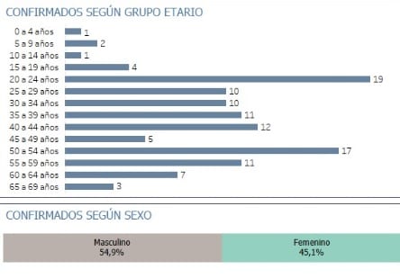 El Covid-19 va ganando terreno en Paraguay