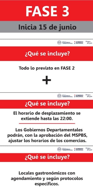 Habilitan misas, gimnasios, restaurantes y defensas de tesis