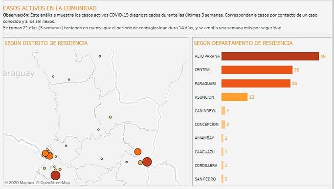 Salud revela la ubicación de casos de Covid-19 fuera de los albergues