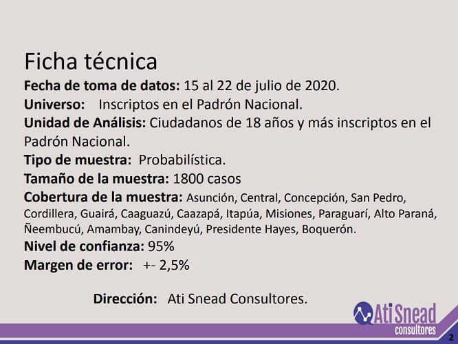Mayoría considera buena la gestión de Abdo Benítez durante la pandemia, según encuestas