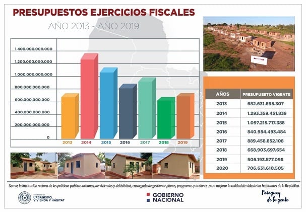 “Con menos plata hicimos más casas”, asegura Dany Durand