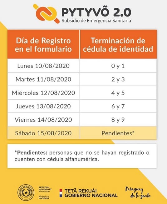 Hacienda abre a todo el país la inscripción a Pytyvõ 2.0