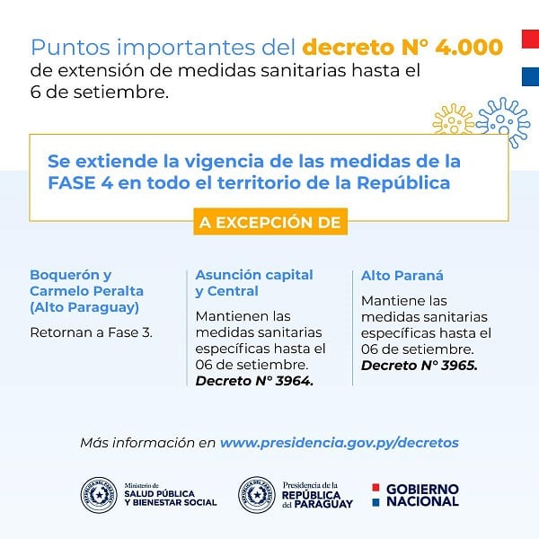 Extienden la Fase 4 y hay retroceso en el Chaco
