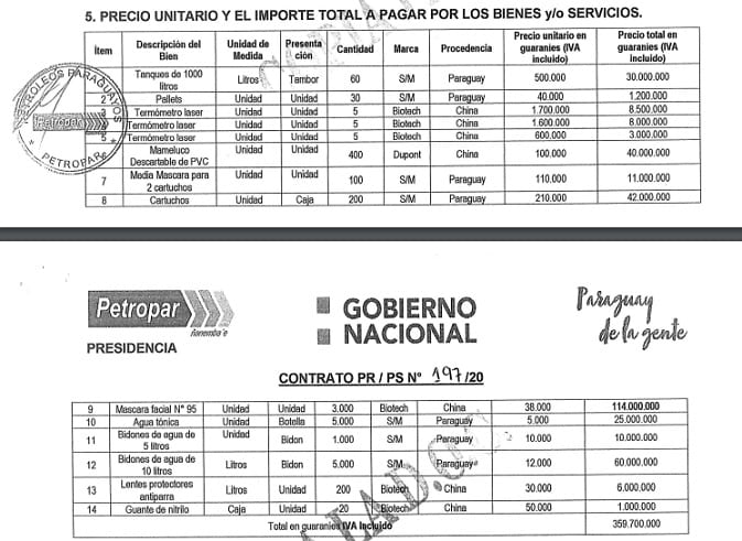 Petropar: Pareja de Samudio armó licitación para desviar dinero