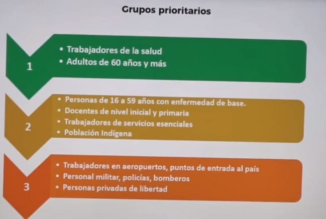 Personal de blanco y mayores de 60 años serán los primeros en vacunarse