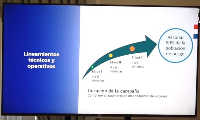 Personal de blanco y mayores de 60 años serán los primeros en vacunarse